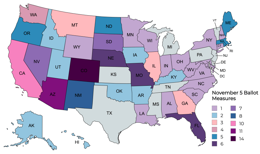 There were 147 ballot measures on statewide and Washington D.C. ballots on November 5.