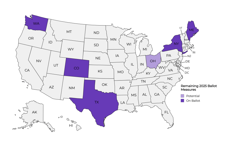 As of June 16, there are 22 measures confirmed for the November 4 ballot in Colorado, Maine, New York, Texas, and Washington. BISC is currently tracking 20 other measures that continue to vie for the 2025 ballot and one that has been certified to the Maine legislature.